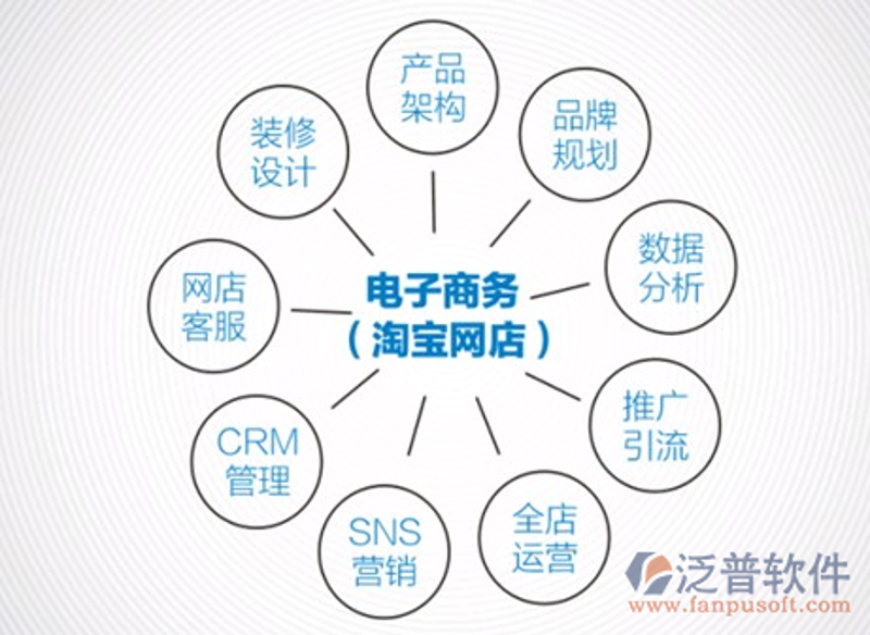 电子商务法：行业趋势与未来发展方向